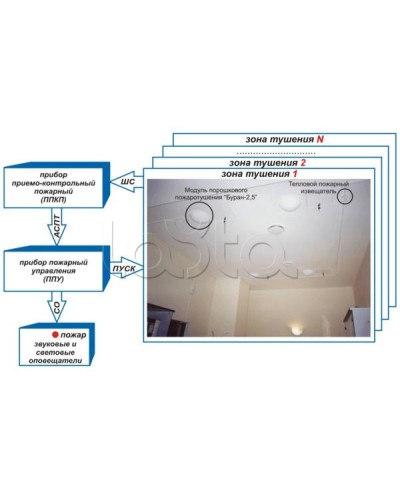 Устройство контроля цепи и пуска Эпотос УКЦиП в Сергиевом Посаде Устройства пуска порошкового пожаротушения Pintop.ru