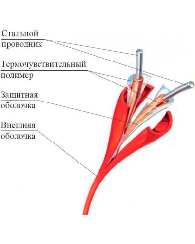 Термокабель Спектрон ИП104 Спектрон-STSW - 68 в Сергиевом Посаде Пожарные извещатели Pintop.ru