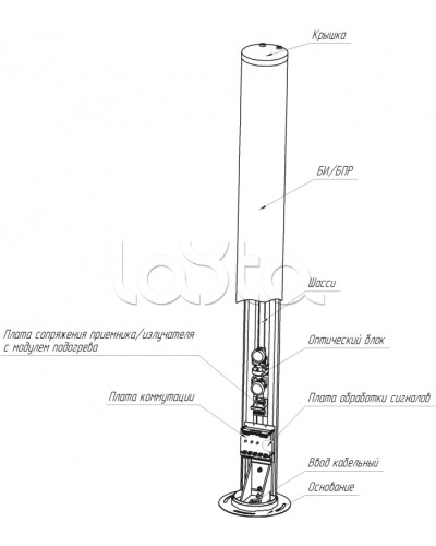 Средство обнаружения комбинированное ЮМИРС ПАНТЕРА в Сергиевом Посаде Извещатели охраны периметра Pintop.ru